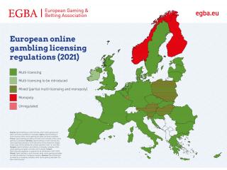 В Европе значительно сократилось число стран с монополией на онлайн-гемблинг, - EGBA