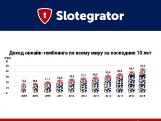 Встречайте новую инфографику от команды Slotegrator