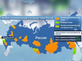Игорные зоны России: будущее