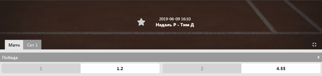Доминик Тим - Рафаэль Надаль ставки