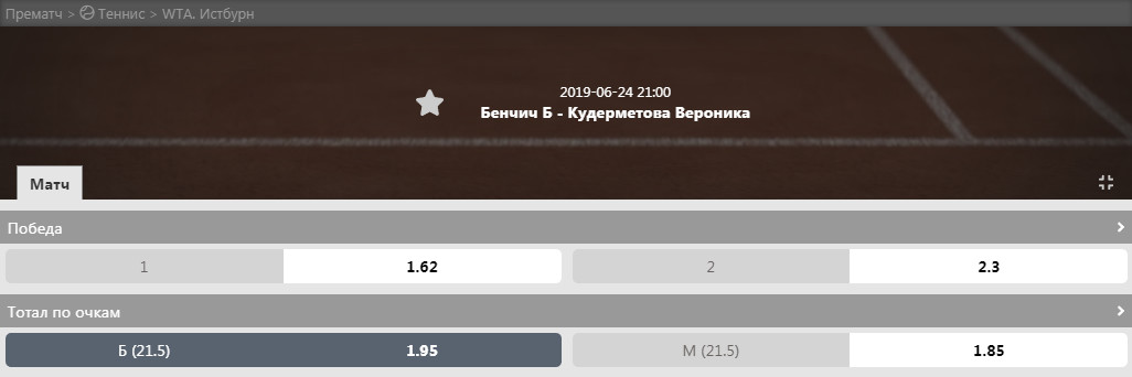 Кудерметова - Бенчич. Ставка на ТБ 21,5 геймов за 1.95