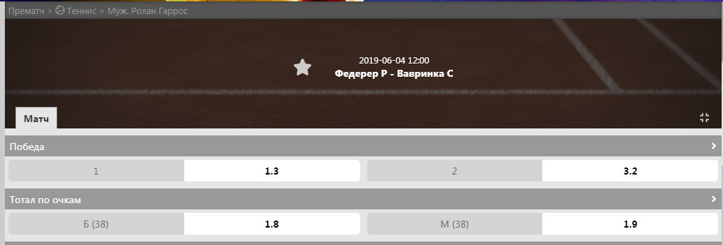 Вавринка – Федерер ставки