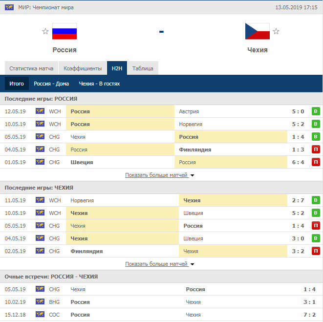 Россия – Чехия