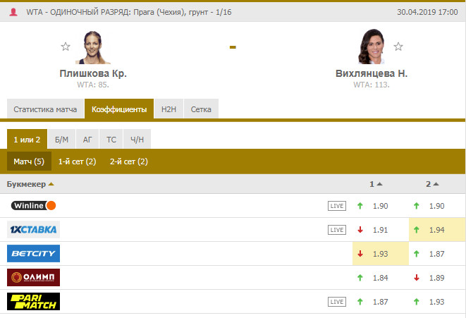 ставка на победу Кристины Плишковой за 1.87-1.93